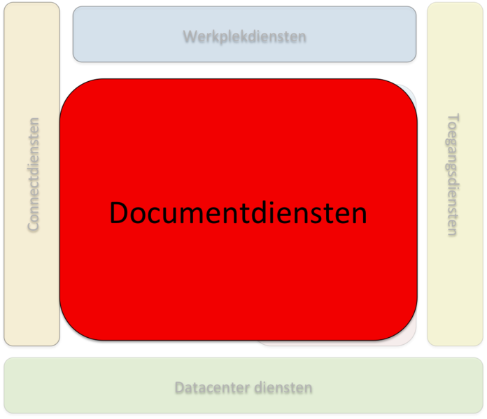 Bestand:Documentdiensten Idomein.png